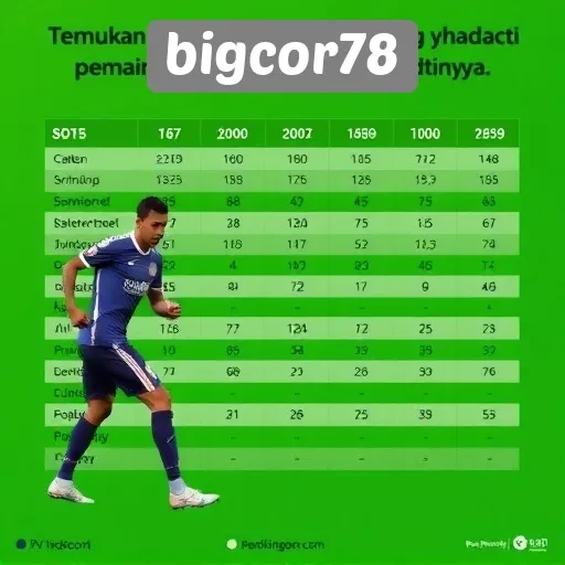 Tantangan dan Peluang Bermain di Bigcor78 di Tahun 2026